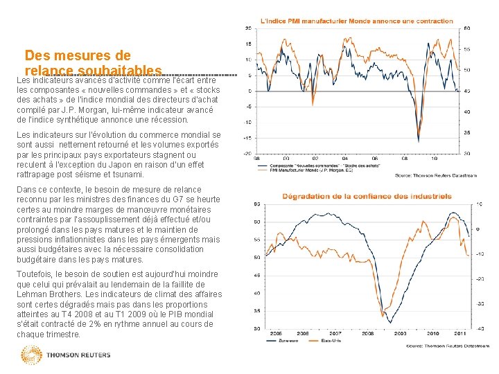Des mesures de relance souhaitables Les indicateurs avancés d’activité comme l’écart entre les composantes