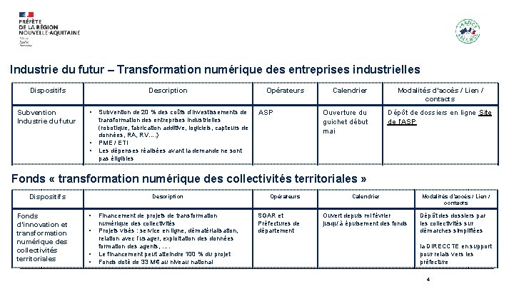 Industrie du futur – Transformation numérique des entreprises industrielles Dispositifs Subvention Industrie du futur