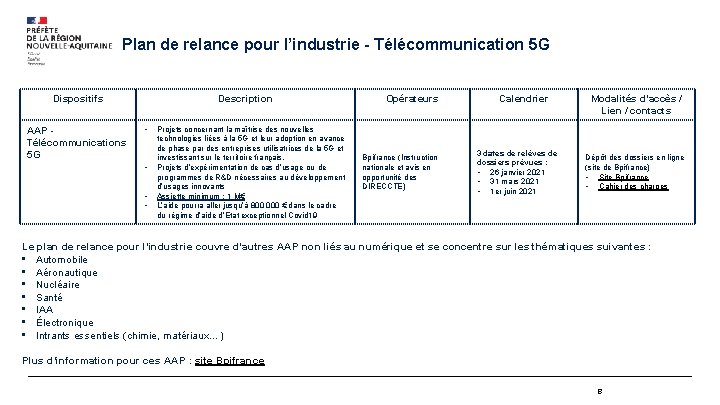 Plan de relance pour l’industrie - Télécommunication 5 G Dispositifs AAP Télécommunications 5 G