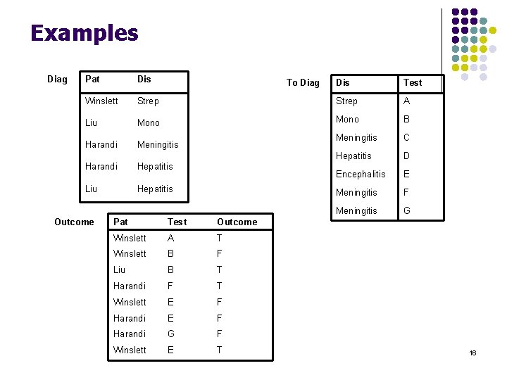 Examples Diag Pat Dis Winslett To Diag Dis Test Strep A Liu Mono B