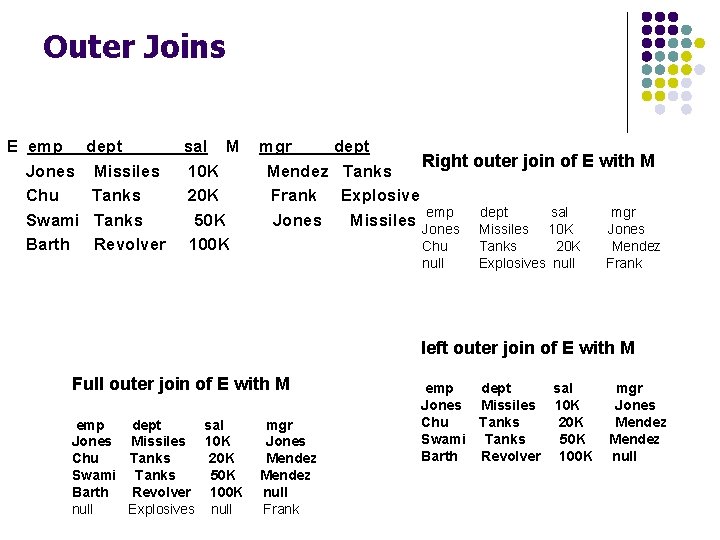 Outer Joins E emp Jones Chu Swami Barth dept Missiles Tanks Revolver sal M