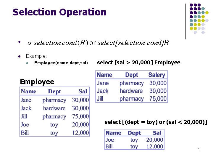 Selection Operation l l σ selection cond ( R) or select[selection cond]R Example: l