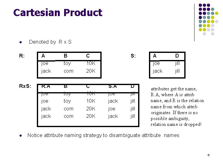 Cartesian Product l Denoted by R x S R: A joe jack B toy