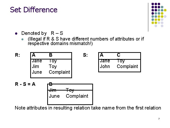 Set Difference l R: Denoted by R – S l (Illegal if R &