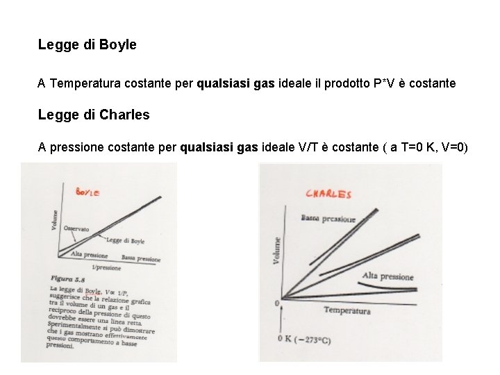 Legge di Boyle A Temperatura costante per qualsiasi gas ideale il prodotto P*V è