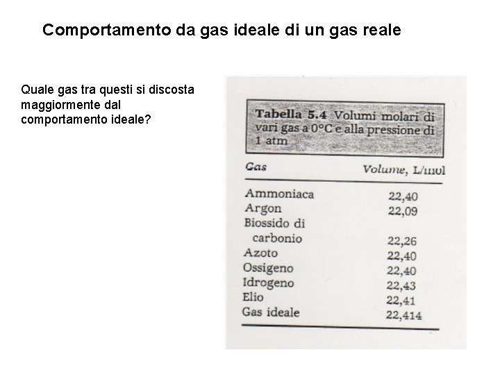 Comportamento da gas ideale di un gas reale Quale gas tra questi si discosta