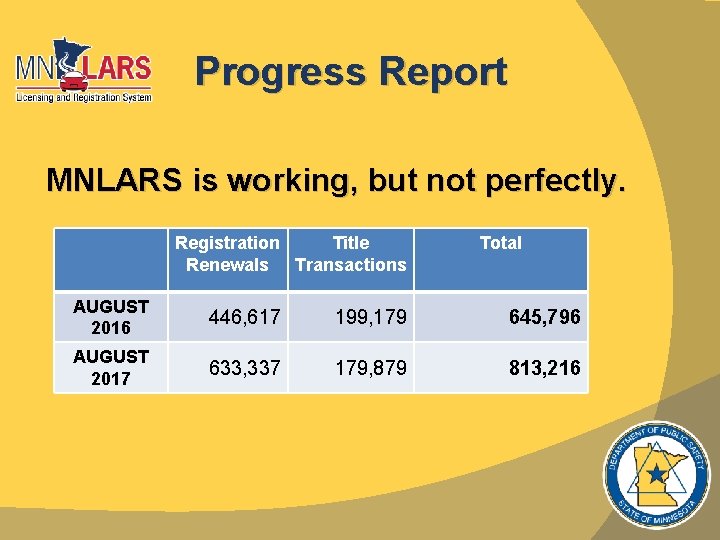 Progress Report MNLARS is working, but not perfectly. Registration Title Renewals Transactions Total AUGUST