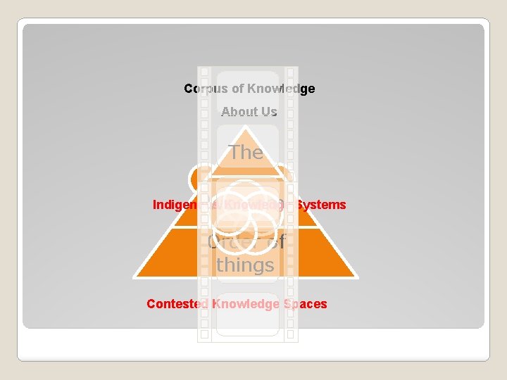 Corpus of Knowledge About Us The Indigenous Knowledge Systems Western Order of things Contested