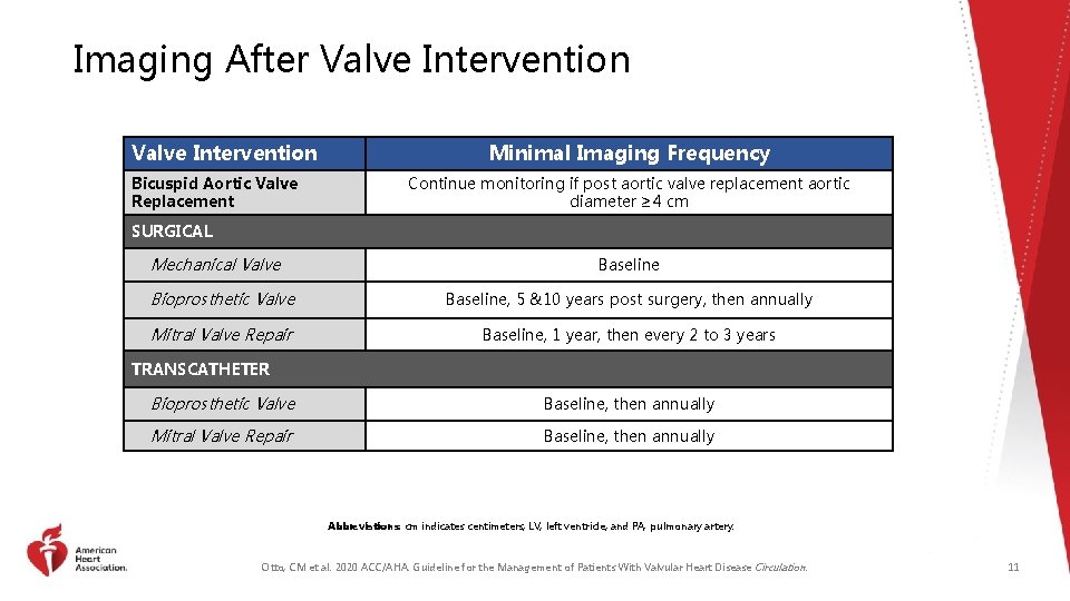 Imaging After Valve Intervention Bicuspid Aortic Valve Replacement Minimal Imaging Frequency Continue monitoring if