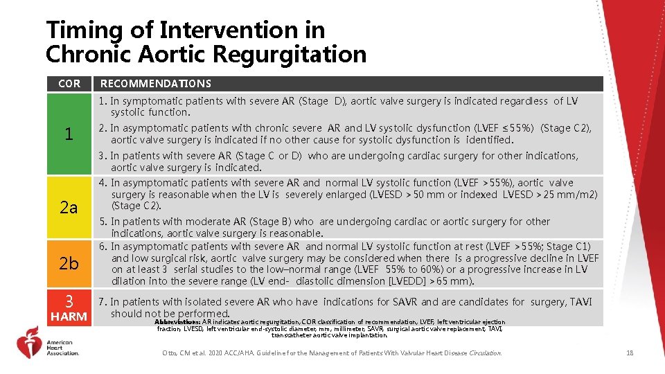 Timing of Intervention in Chronic Aortic Regurgitation COR RECOMMENDATIONS 1. In symptomatic patients with