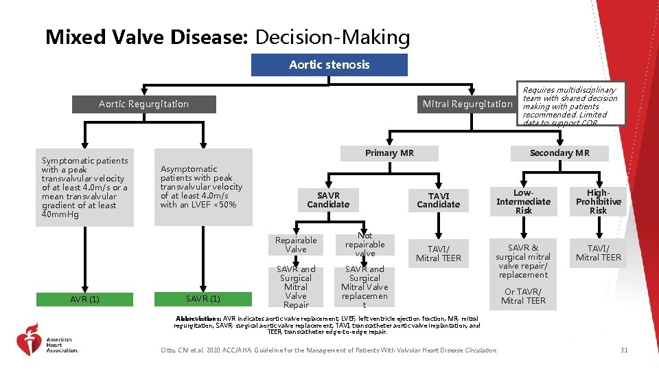 Mixed Valve Disease: Decision-Making Aortic stenosis Aortic Regurgitation Symptomatic patients with a peak transvalvular