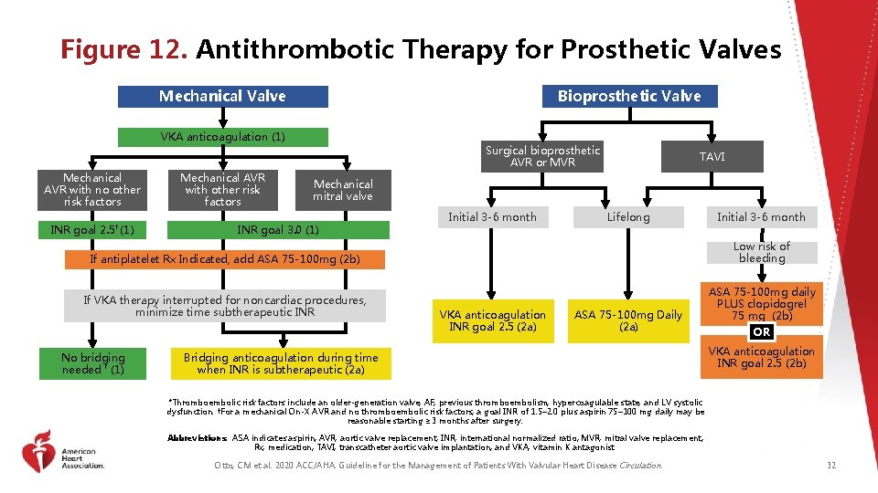 Figure 12. Antithrombotic Therapy for Prosthetic Valves Bioprosthetic Valve Mechanical Valve VKA anticoagulation (1)