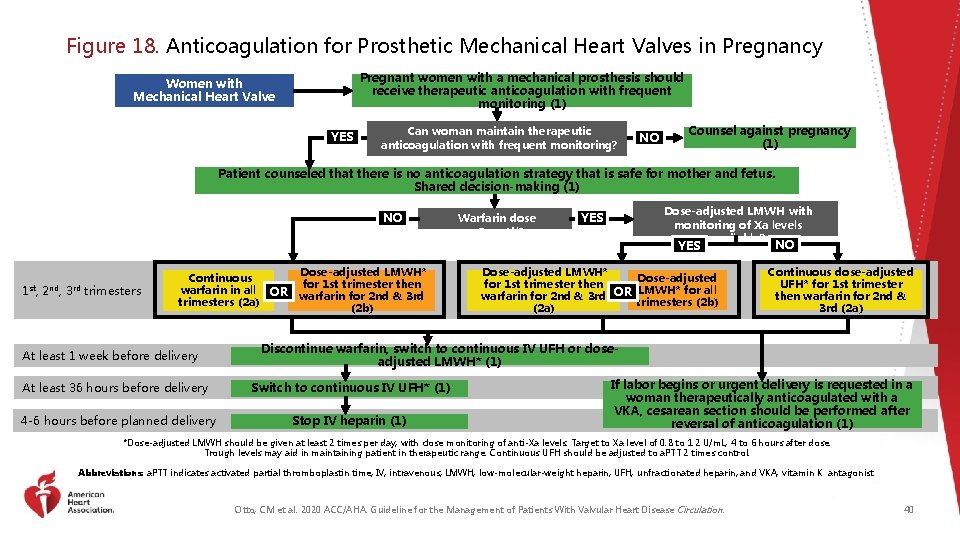 Figure 18. Anticoagulation for Prosthetic Mechanical Heart Valves in Pregnancy Pregnant women with a