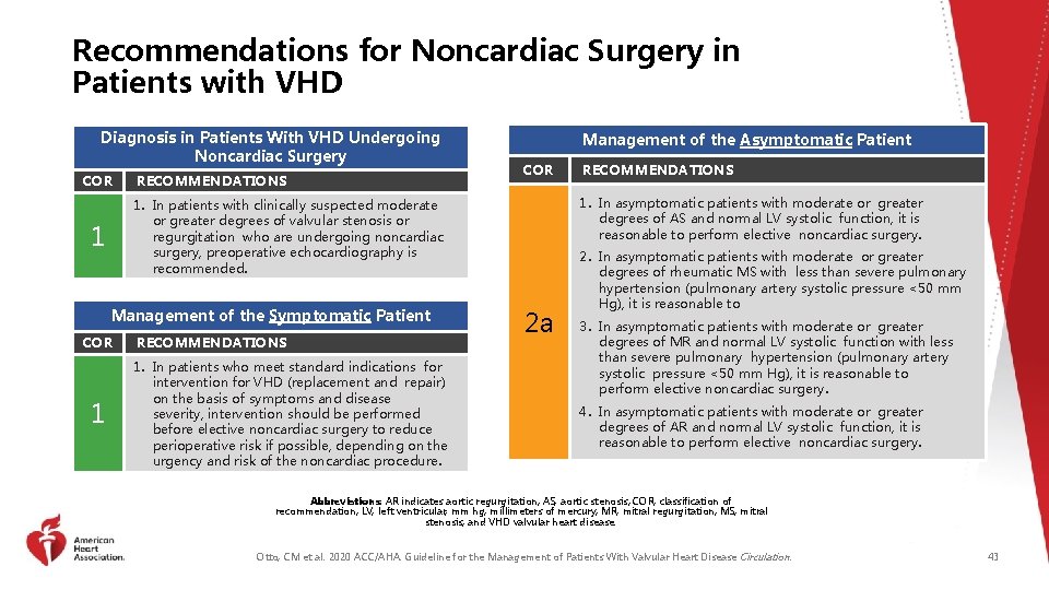 Recommendations for Noncardiac Surgery in Patients with VHD Diagnosis in Patients With VHD Undergoing