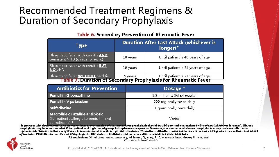 Recommended Treatment Regimens & Duration of Secondary Prophylaxis Table 6. Secondary Prevention of Rheumatic