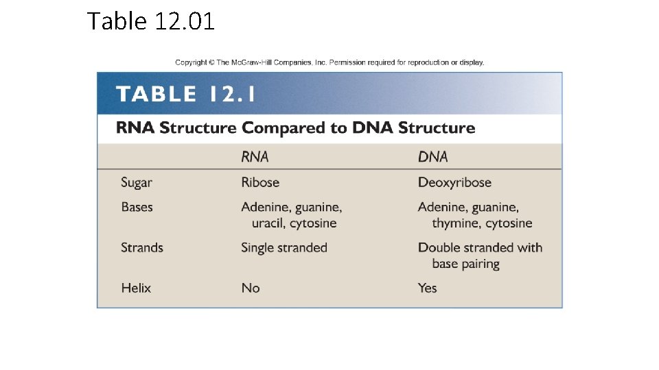 Table 12. 01 