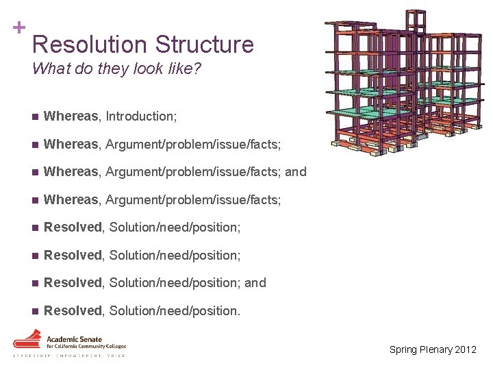 + Resolution Structure What do they look like? n Whereas, Introduction; n Whereas, Argument/problem/issue/facts;