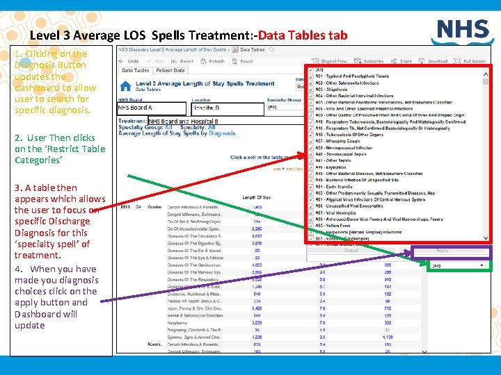 Level 3 Average LOS Spells Treatment: -Data Tables tab 1. Clicking on the Diagnosis