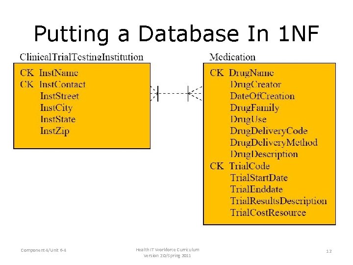 Putting a Database In 1 NF Component 4/Unit 6 -4 Health IT Workforce Curriculum Putting a Database In 1 NF Component 4/Unit 6 -4 Health IT Workforce Curriculum