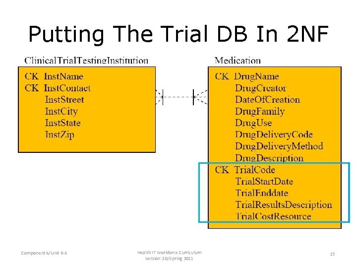 Putting The Trial DB In 2 NF Component 4/Unit 6 -4 Health IT Workforce Putting The Trial DB In 2 NF Component 4/Unit 6 -4 Health IT Workforce