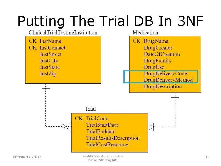 Putting The Trial DB In 3 NF Component 4/Unit 6 -4 Health IT Workforce Putting The Trial DB In 3 NF Component 4/Unit 6 -4 Health IT Workforce