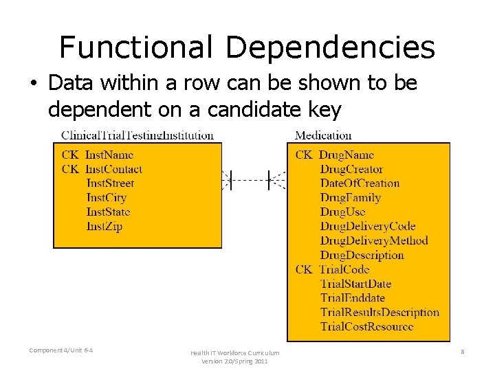 Functional Dependencies • Data within a row can be shown to be dependent on Functional Dependencies • Data within a row can be shown to be dependent on