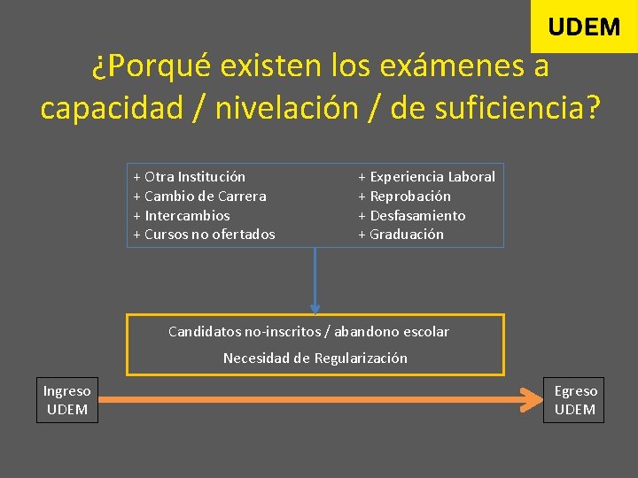 ¿Porqué existen los exámenes a capacidad / nivelación / de suficiencia? + Otra Institución