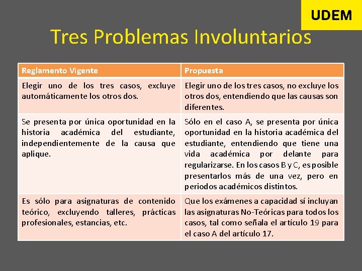 Tres Problemas Involuntarios Reglamento Vigente Propuesta Elegir uno de los tres casos, excluye automáticamente