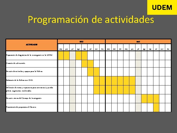 Programación de actividades 2015 ACTIVIDADES may Preparación de diagnóstico de la investigación en la