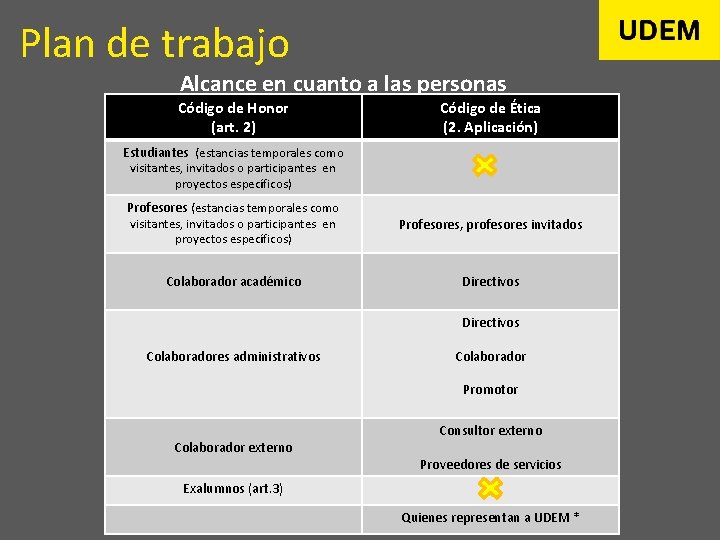 Plan de trabajo Alcance en cuanto a las personas Código de Honor (art. 2)