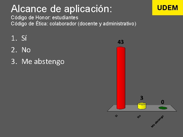 Alcance de aplicación: Código de Honor: estudiantes Código de Ética: colaborador (docente y administrativo)