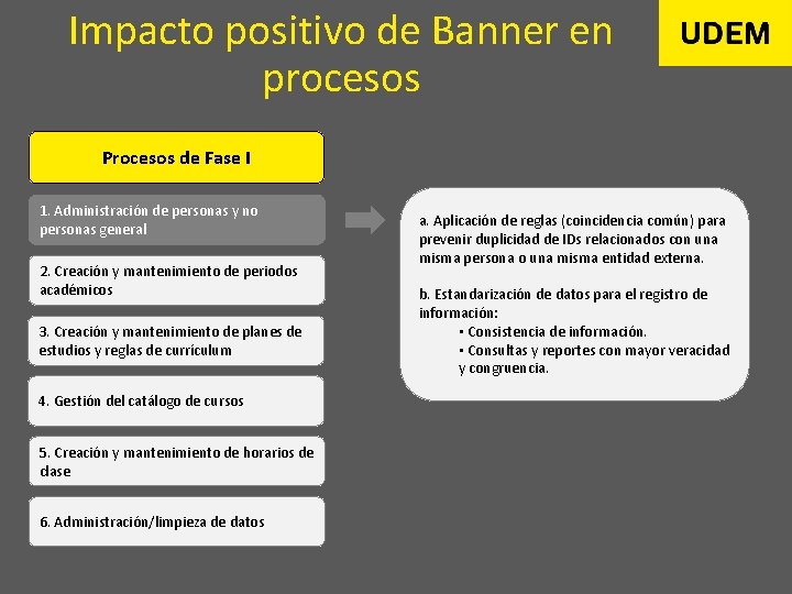 Impacto positivo de Banner en procesos Procesos de Fase I 1. Administración de personas