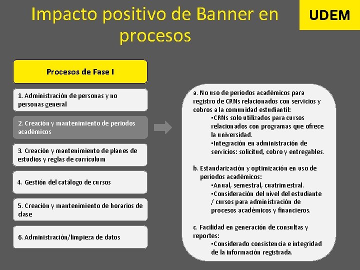 Impacto positivo de Banner en procesos Procesos de Fase I 1. Administración de personas