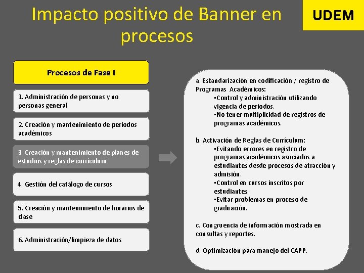 Impacto positivo de Banner en procesos Procesos de Fase I 1. Administración de personas