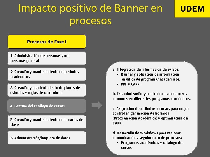 Impacto positivo de Banner en procesos Procesos de Fase I 1. Administración de personas