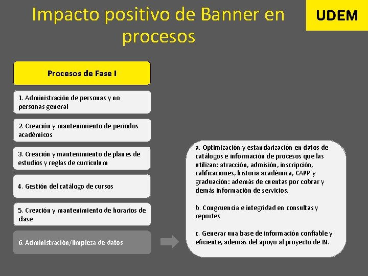 Impacto positivo de Banner en procesos Procesos de Fase I 1. Administración de personas