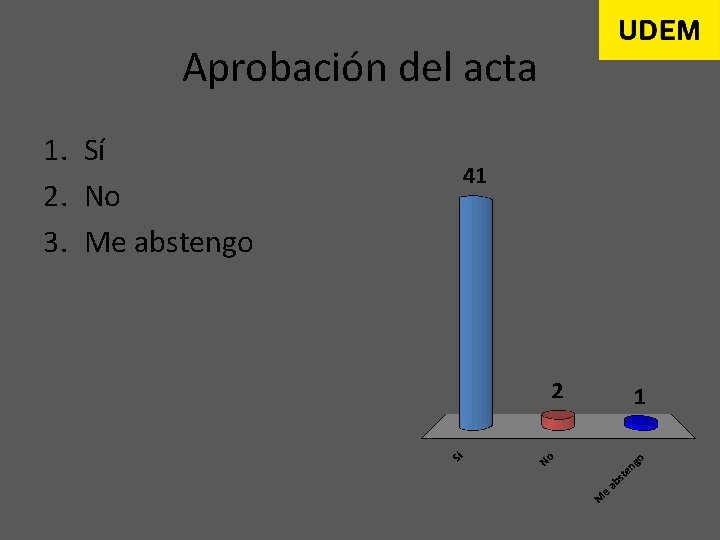 Aprobación del acta 1. Sí 2. No 3. Me abstengo 