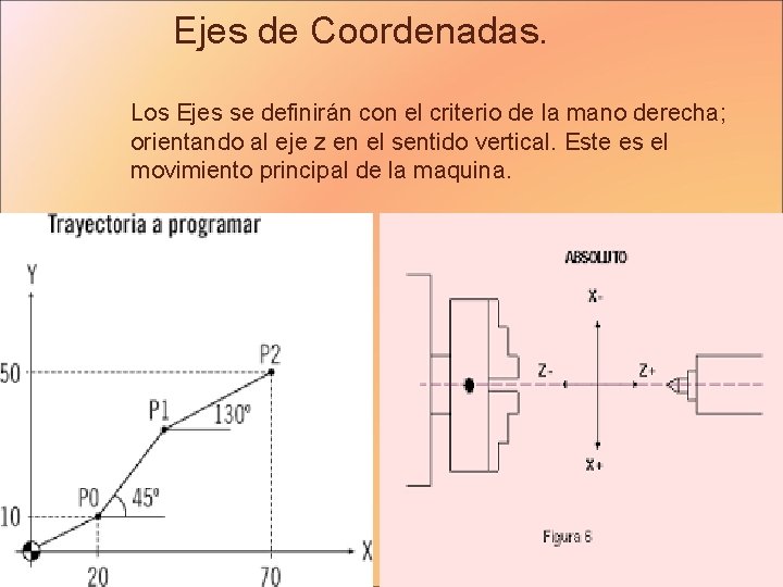 Ejes de Coordenadas. Los Ejes se definirán con el criterio de la mano derecha;