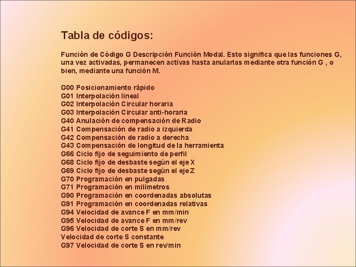 Tabla de códigos: Función de Código G Descripción Función Modal. Esto significa que las