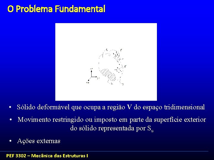 O Problema Fundamental • Sólido deformável que ocupa a região V do espaço tridimensional