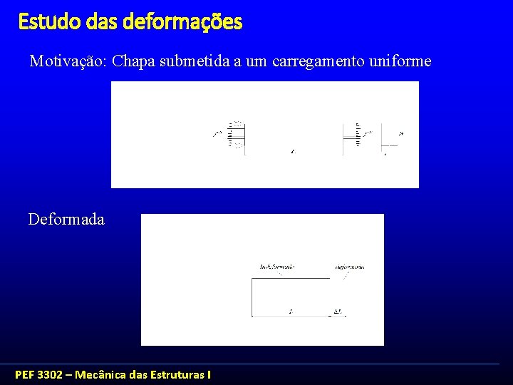 Estudo das deformações Motivação: Chapa submetida a um carregamento uniforme Deformada PEF 3302 –