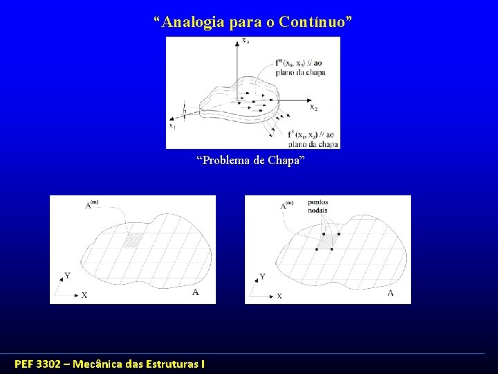 “Analogia para o Contínuo” “Problema de Chapa” PEF 3302 – Mecânica das Estruturas I