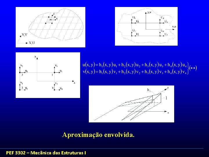 Aproximação envolvida. PEF 3302 – Mecânica das Estruturas I 