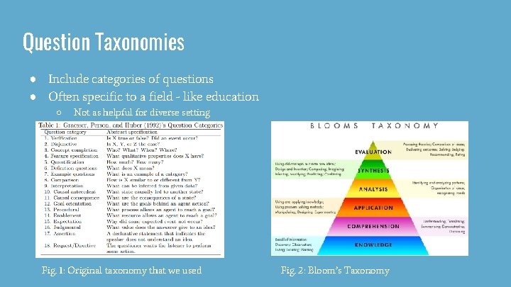 Question Taxonomies ● Include categories of questions ● Often specific to a field - Question Taxonomies ● Include categories of questions ● Often specific to a field -