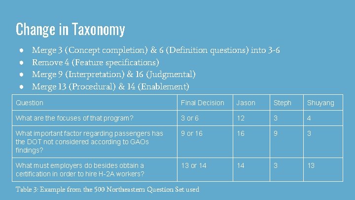 Change in Taxonomy ● ● Merge 3 (Concept completion) & 6 (Definition questions) into Change in Taxonomy ● ● Merge 3 (Concept completion) & 6 (Definition questions) into