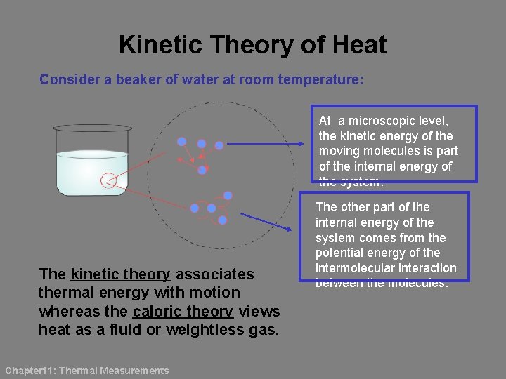 Kinetic Theory of Heat Consider a beaker of water at room temperature: At a