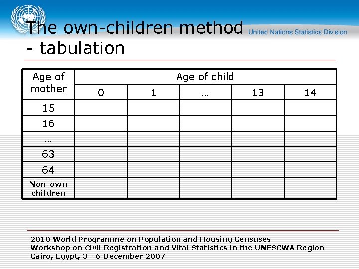 The own-children method - tabulation Age of mother Age of child 0 1 …