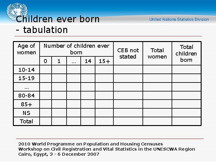 Children ever born - tabulation Age of women Number of children ever born 0