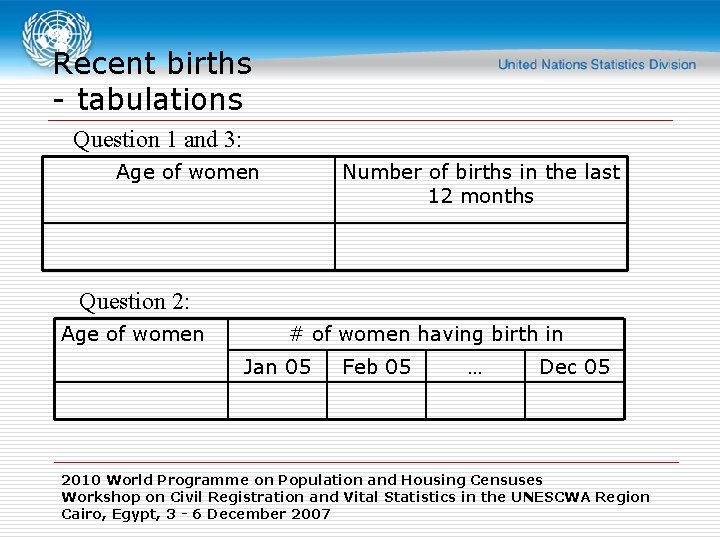 Recent births - tabulations Question 1 and 3: Age of women Number of births