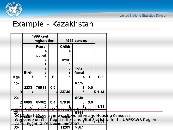 Example - Kazakhstan 1999 civil registration Age Femal e popul a t i Birth